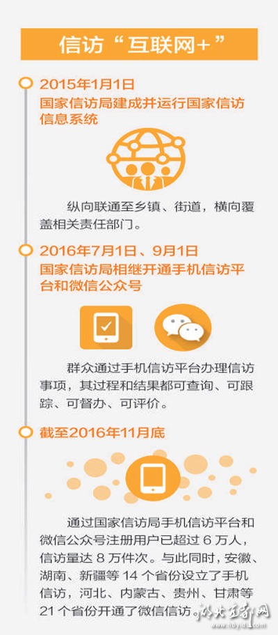 如何上国家信访局网站 20170703041140962.jpg